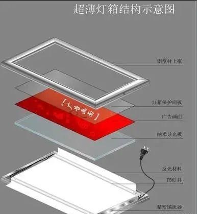 裝配超薄led燈箱字的方法，高效便捷急速2