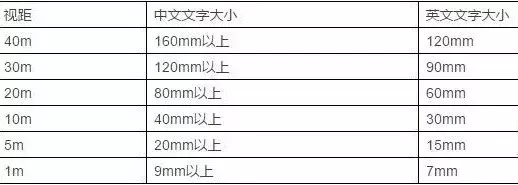 竟然能決策業(yè)績！千萬不要小看購物中心導(dǎo)視系統(tǒng)計劃5