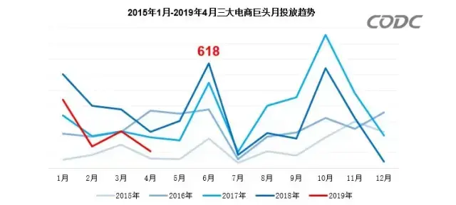 轉給你的顧客：要想618業績好，選戶外廣告就對了9