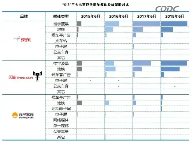 轉給你的用戶：想要618業績好，選戶外標識就對了10