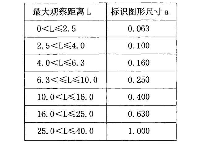 干貨！最全的LOGO導向系統籌劃解析34