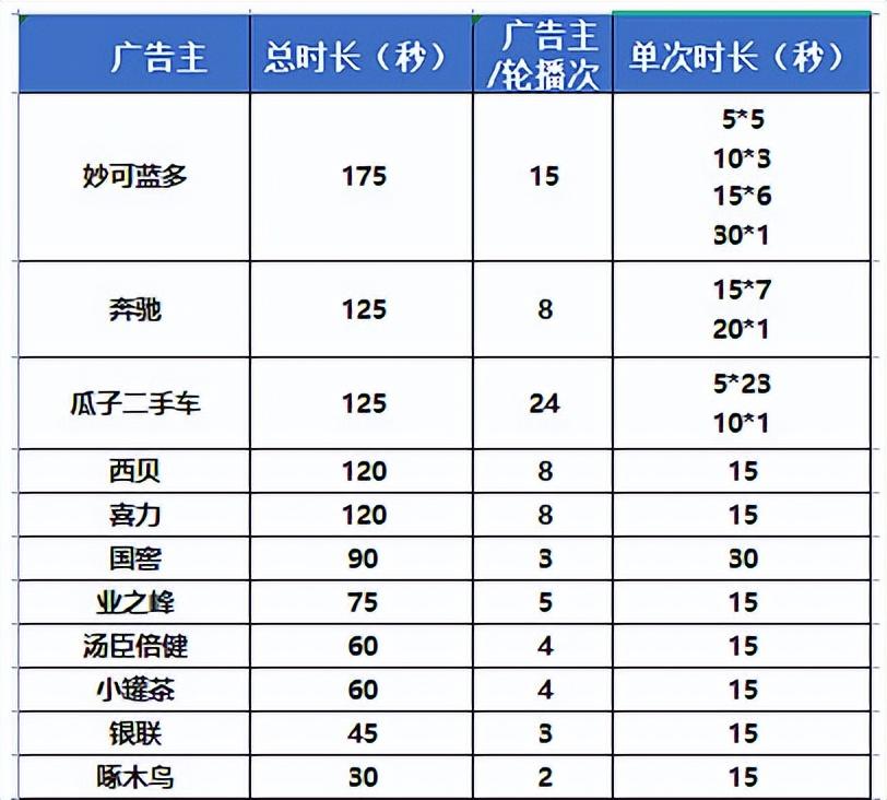 紛紛抓牢戶外標識，今年快消牌子打開流量密碼的重要11