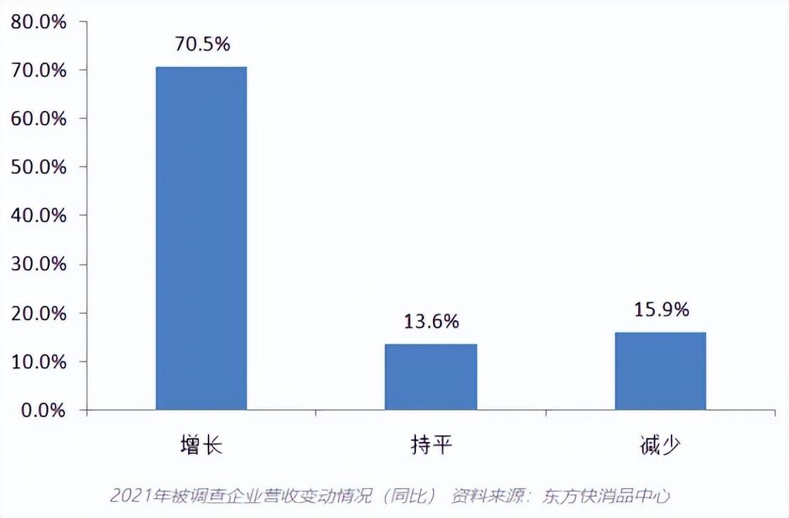 紛紛抓牢戶外廣告，今年快消品牌打開流量密碼的核心