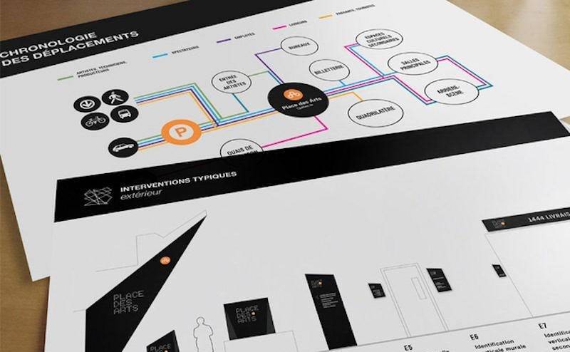 怎樣保證指示牌能表現其指示作用淺析3