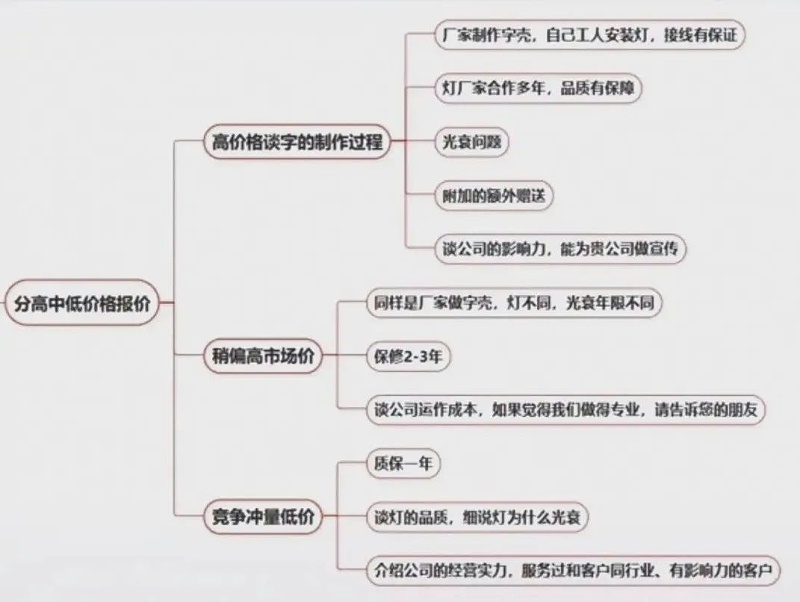 招牌及發光字如此報價